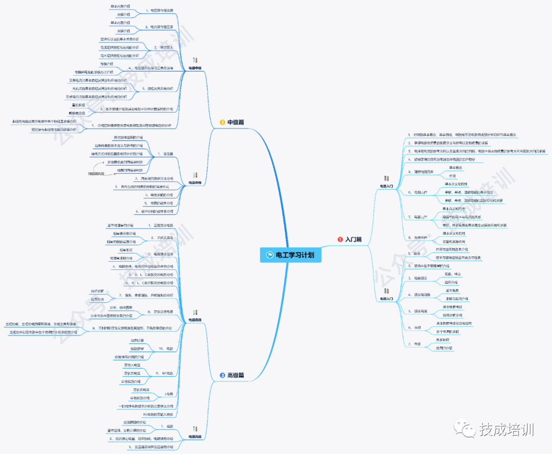 最全PLC编程算法，分享这个有点心疼（入门知识）的图9