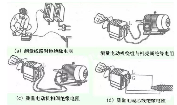 絕緣電阻表、萬用表你都知道，但你真的會用？的圖3