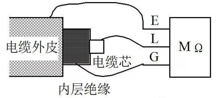 絕緣電阻表、萬用表你都知道，但你真的會用？的圖2