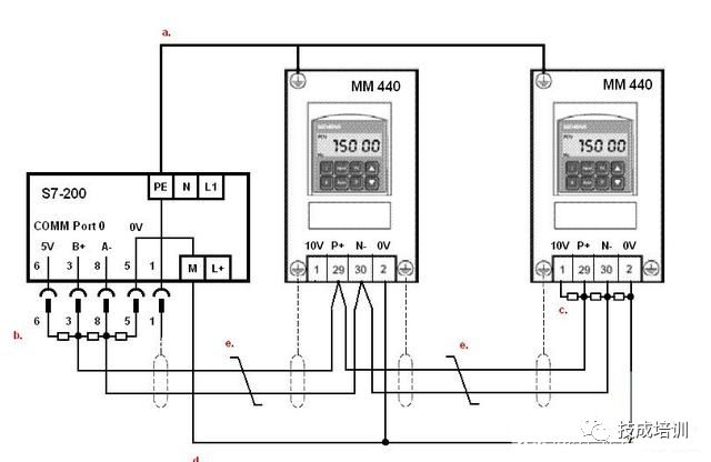 PLC控制，硬线连接与通信连接的优缺点的图2