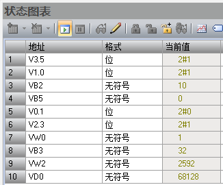 作为初学者你真的懂S7-200 SMART数据组合吗？的图12