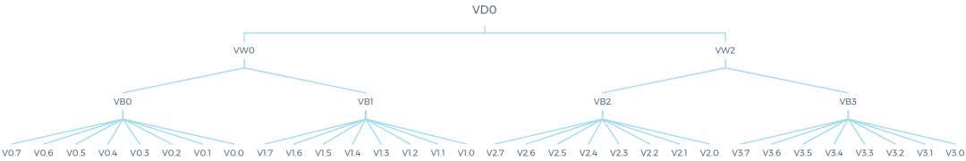 作为初学者你真的懂S7-200 SMART数据组合吗？的图3