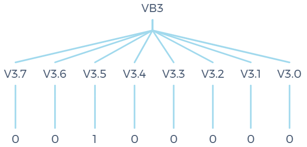 作为初学者你真的懂S7-200 SMART数据组合吗？的图9