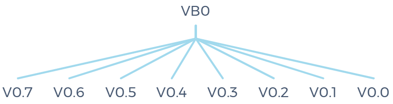 作为初学者你真的懂S7-200 SMART数据组合吗？的图1