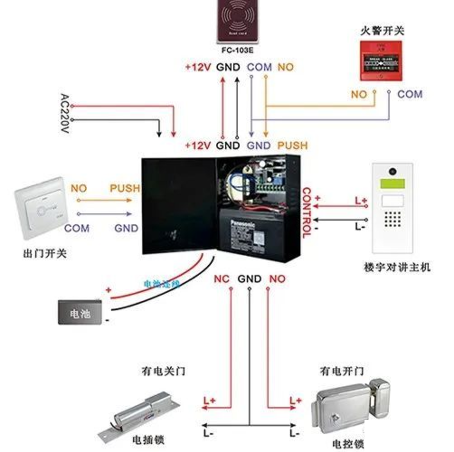 門禁系統如何接線？一個實例了解清楚的圖5