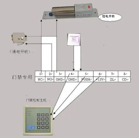 門禁系統如何接線？一個實例了解清楚的圖2