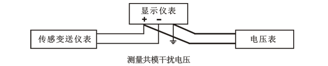 究竟是什么干擾了你的模擬量？的圖2