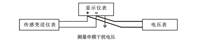 究竟是什么干擾了你的模擬量？的圖1