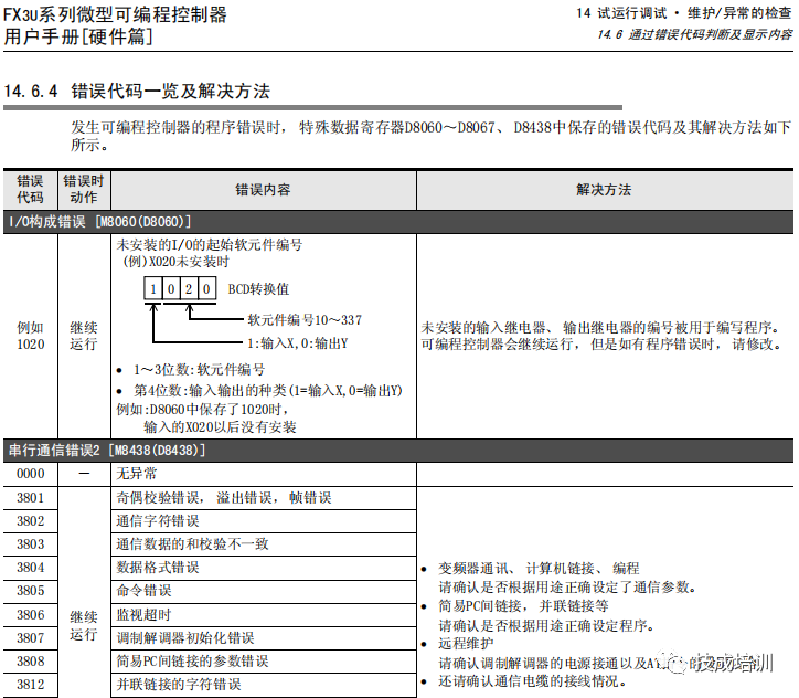 PLC故障燈閃爍不斷，你能第一時間解決嗎？的圖6