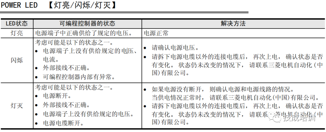 PLC故障燈閃爍不斷，你能第一時間解決嗎？的圖2