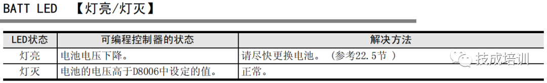 PLC故障燈閃爍不斷，你能第一時間解決嗎？的圖3