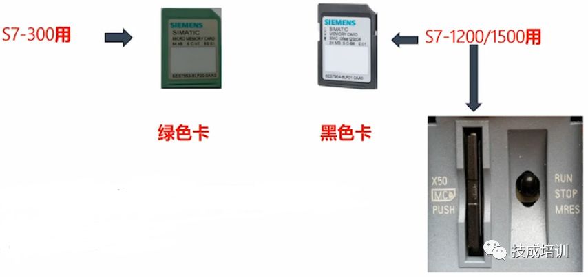 S7-1500PLC的常用模块及功能的图5