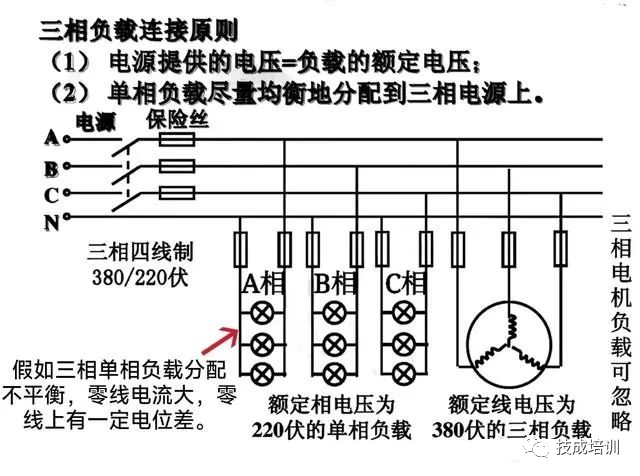 两相电零线火线都有电，灯和电器可以正常使用，是什么原因？的图1