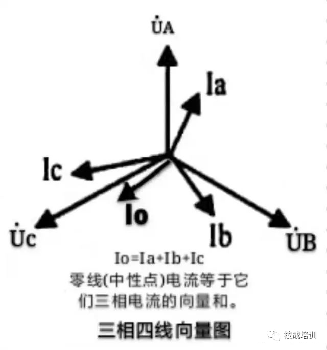 两相电零线火线都有电，灯和电器可以正常使用，是什么原因？的图4