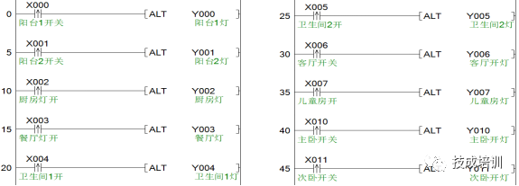 电气大神是如何利用PLC爆改家庭电路的？进来看看！的图7