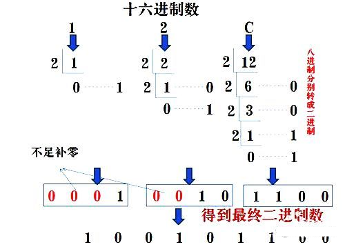 PLC中常用数制及各进制的转换方法的图6
