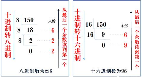 PLC中常用数制及各进制的转换方法的图7