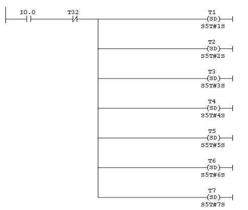 超经典PLC程序，工作必备 PLC控制器 第22张