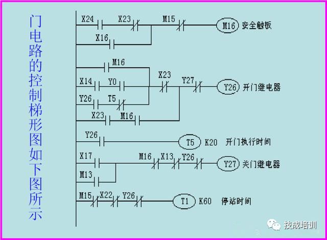当电梯遇上PLC，一切控制就变的很简单！的图19