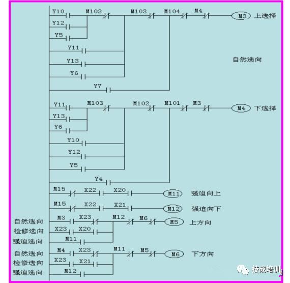 当电梯遇上PLC，一切控制就变的很简单！的图14