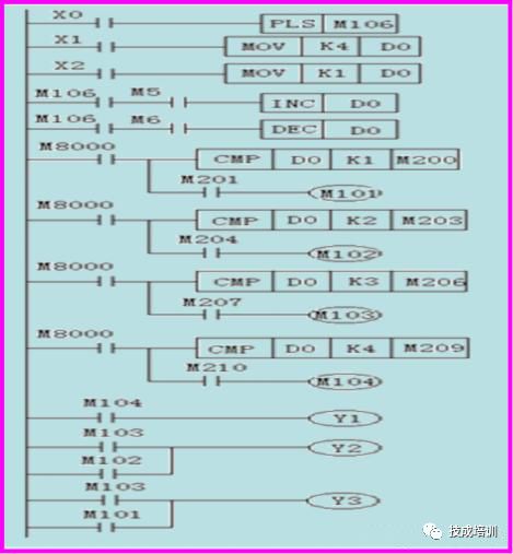 当电梯遇上PLC，一切控制就变的很简单！的图11