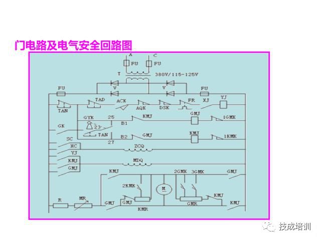 当电梯遇上PLC，一切控制就变的很简单！的图9