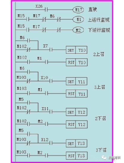 当电梯遇上PLC，一切控制就变的很简单！的图13