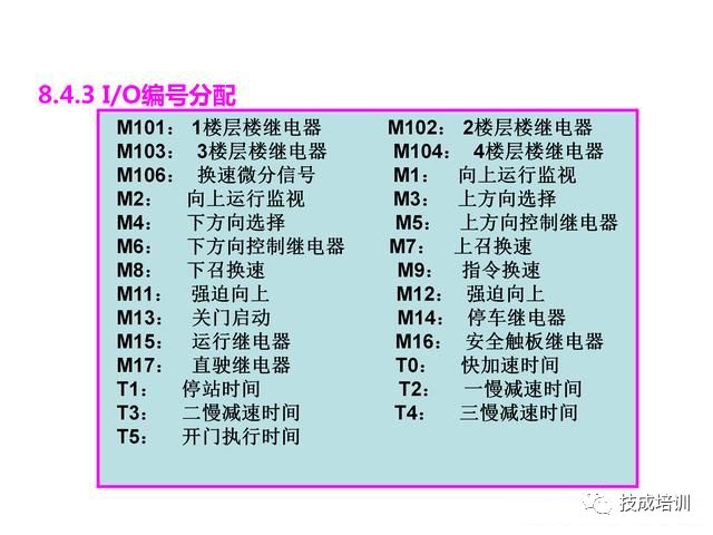 当电梯遇上PLC，一切控制就变的很简单！的图6