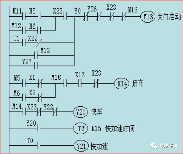 当电梯遇上PLC，一切控制就变的很简单！的图17