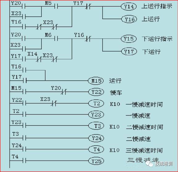 当电梯遇上PLC，一切控制就变的很简单！的图18