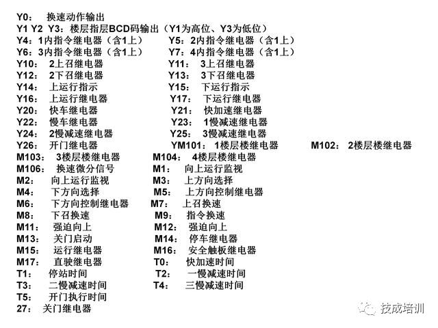 当电梯遇上PLC，一切控制就变的很简单！的图7