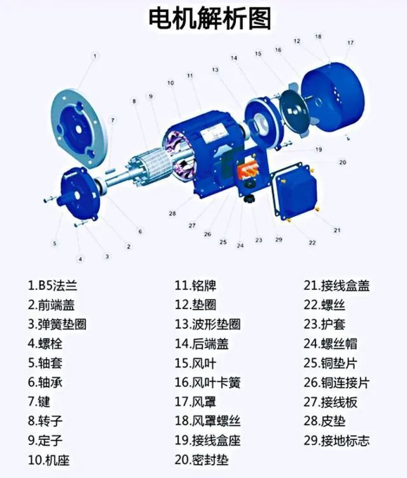 为什么4kW以上的电动机用三角形接法？的图8