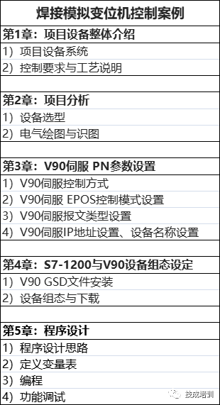 西门子S7-1200如何通过PN通讯控制V90伺服？的图21
