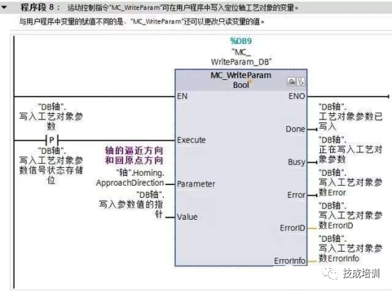 西门子S7-1200如何通过PN通讯控制V90伺服？的图17