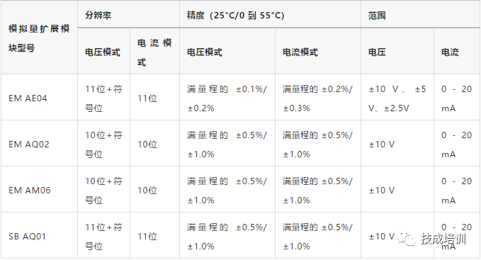 干货分享！S7-200 SMART PLC接线图的图22