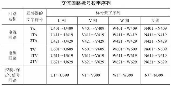 电气一、二次回路你弄清楚了吗？的图4