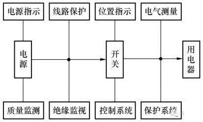 电气一、二次回路你弄清楚了吗？的图1