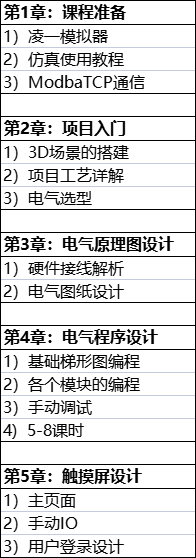 三菱PLC原裝和高仿怎么區分？仿真和編程軟件一樣嗎?的圖8