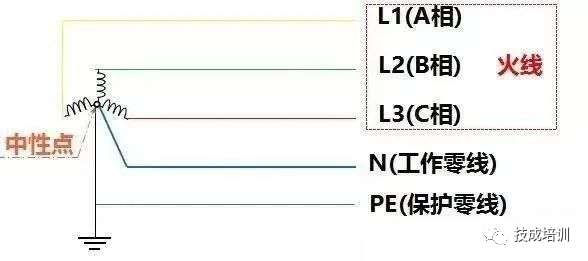 零线不带电，为什么还要拉一条？直接用地做零线不是更省钱？ ...-电工电气-工控课堂