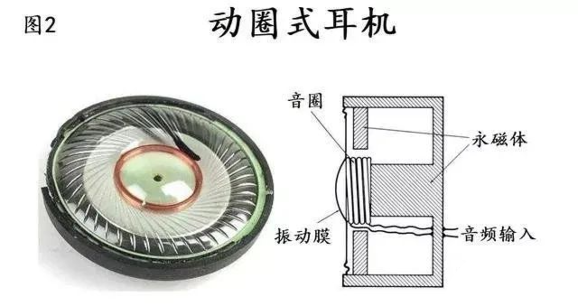 耳机是如何把电流变成声音的？看完这篇文章你就知道了！的图5