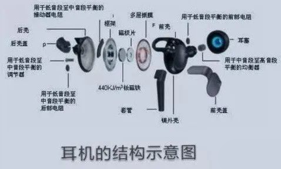 耳机是如何把电流变成声音的？看完这篇文章你就知道了！的图6