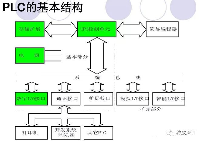PLC與電動機控制是怎么回事？的圖9