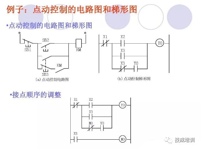 PLC與電動機控制是怎么回事？的圖30