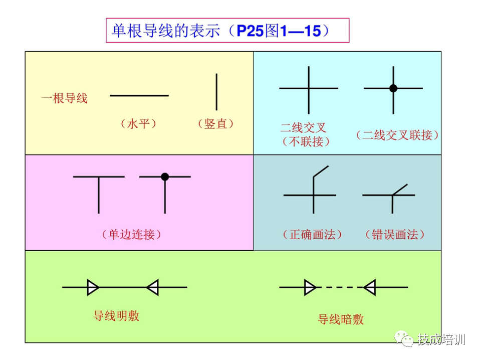 142页PPT详解电气识图基础，电气入门看这个就够了！的图8