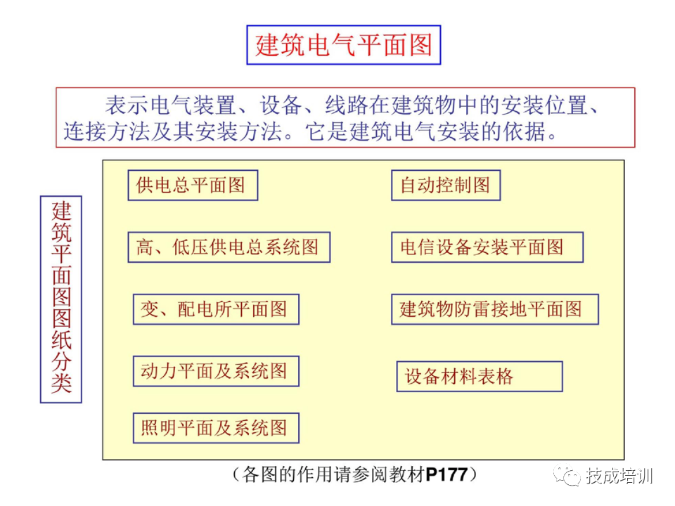 142页PPT详解电气识图基础，电气入门看这个就够了！的图68