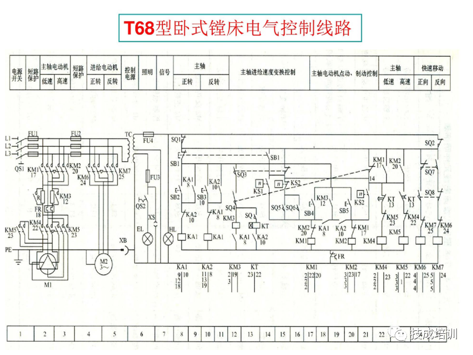 142页PPT详解电气识图基础，电气入门看这个就够了！的图33
