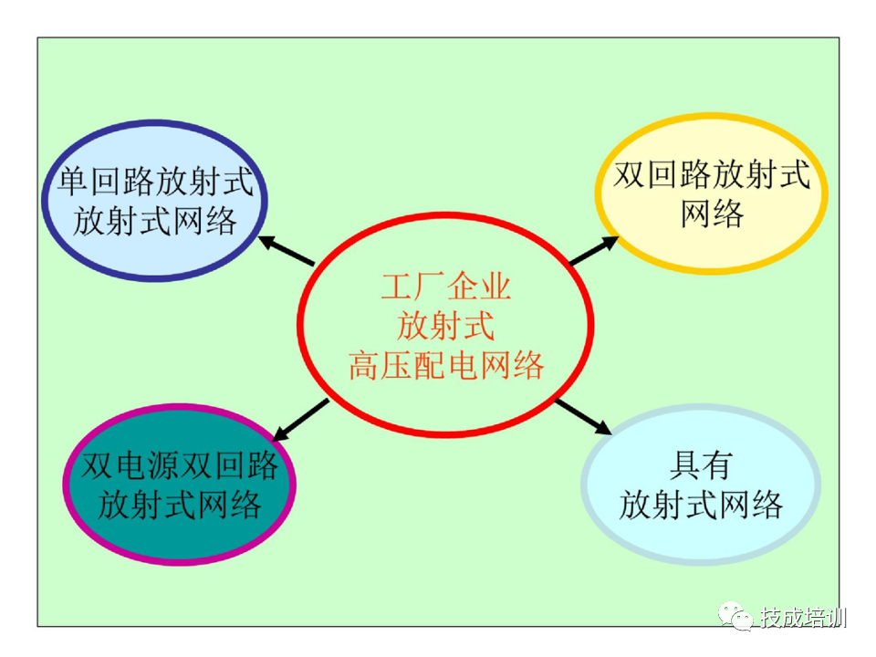 142页PPT详解电气识图基础，电气入门看这个就够了！的图55