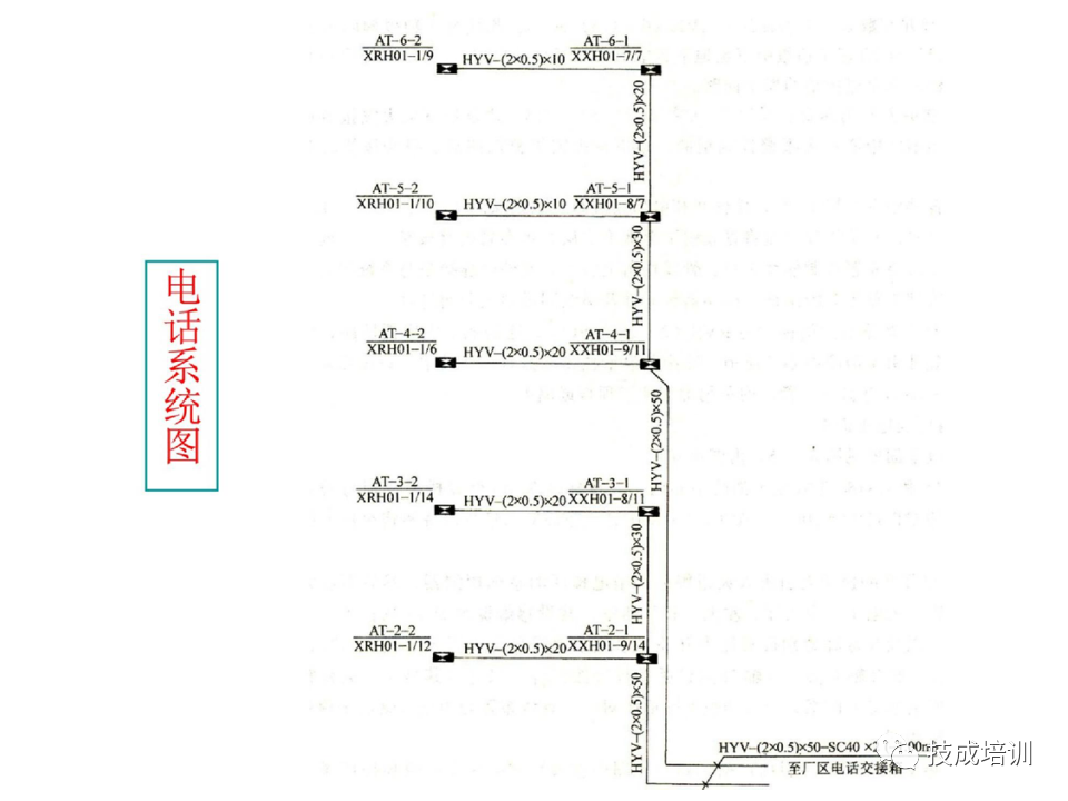 142页PPT详解电气识图基础，电气入门看这个就够了！的图134