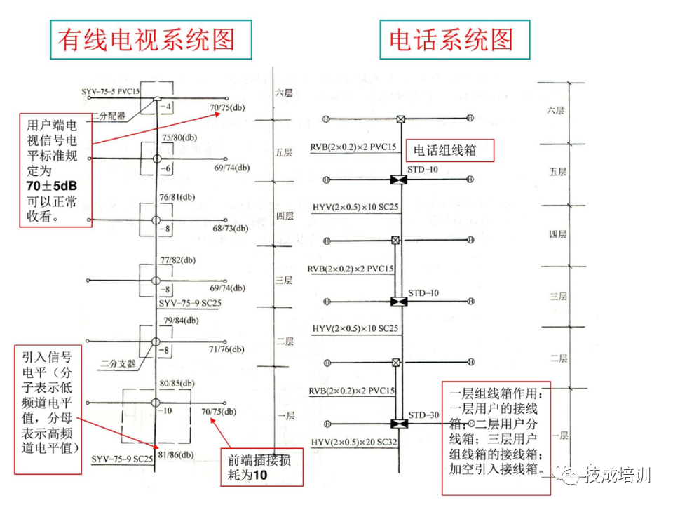 142页PPT详解电气识图基础，电气入门看这个就够了！的图115
