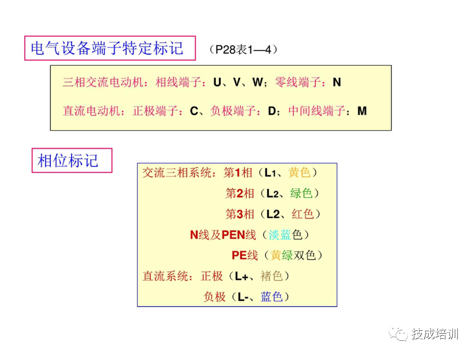 142页PPT详解电气识图基础，电气入门看这个就够了！的图12